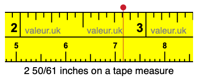 2 50/61 inches on a tape measure