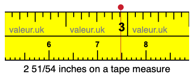 2 51/54 inches on a tape measure