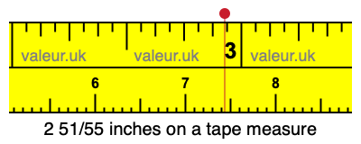 2 51/55 inches on a tape measure 2 51/55 inches on a tape measure