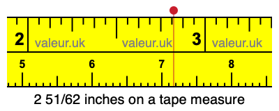 2 51/62 inches on a tape measure