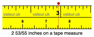 2 53/55 inches on a tape measure