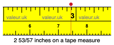 2 53/57 inches on a tape measure