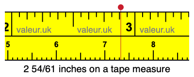 2 54/61 inches on a tape measure