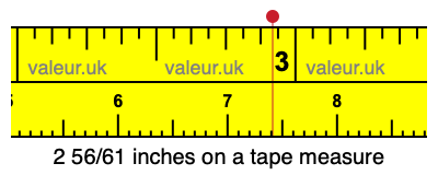 2 56/61 inches on a tape measure