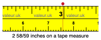 2 58/59 inches on a tape measure