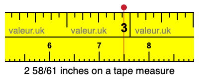 2 58/61 inches on a tape measure