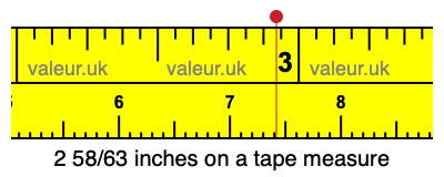 2 58/63 inches on a tape measure