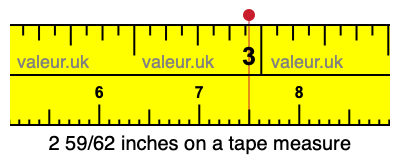 2 59/62 inches on a tape measure