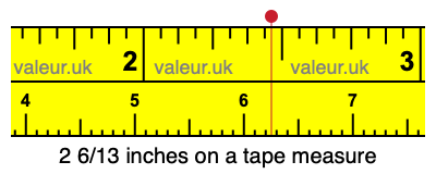 2 6/13 inches on a tape measure