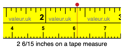2 6/15 inches on a tape measure 2 6/15 inches on a tape measure