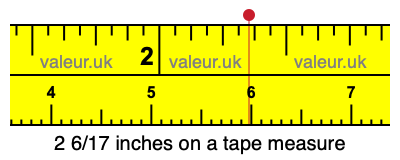 2 6/17 inches on a tape measure