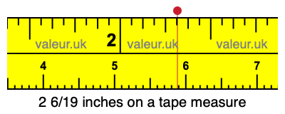 2 6/19 inches on a tape measure