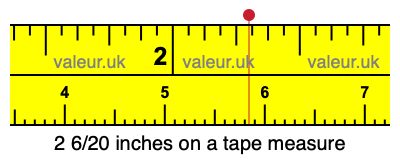2 6/20 inches on a tape measure