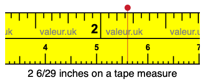 2 6/29 inches on a tape measure