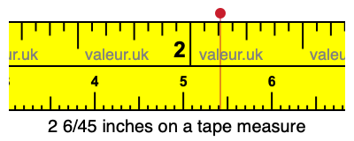 2 6/45 inches on a tape measure