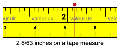 2 6/63 inches on a tape measure