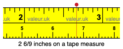 2 6/9 inches on a tape measure 2 6/9 inches on a tape measure