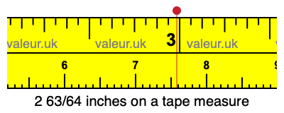 2 63/64 inches on a tape measure 2 63/64 inches on a tape measure