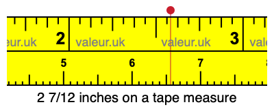2 7/12 inches on a tape measure