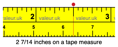 2 7/14 inches on a tape measure 2 7/14 inches on a tape measure