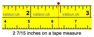 2 7/15 inches on a tape measure