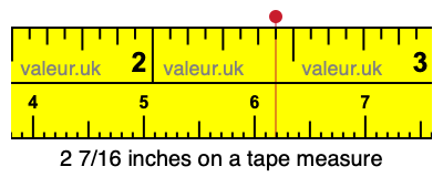 2 7/16 inches on a tape measure 2 7/16 inches on a tape measure