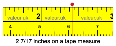2 7/17 inches on a tape measure