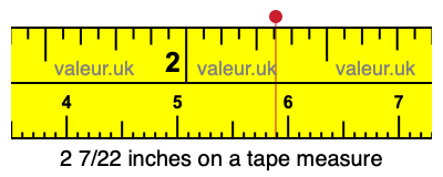 2 7/22 inches on a tape measure