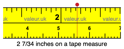 2 7/34 inches on a tape measure