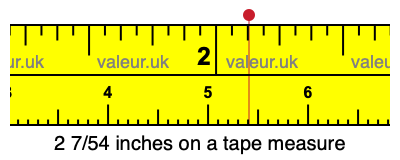 2 7/54 inches on a tape measure