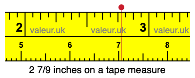 2 7/9 inches on a tape measure 2 7/9 inches on a tape measure