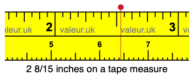 2 8/15 inches on a tape measure 2 8/15 inches on a tape measure