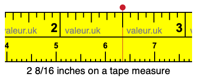 2 8/16 inches on a tape measure