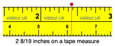 2 8/19 inches on a tape measure