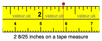 2 8/25 inches on a tape measure