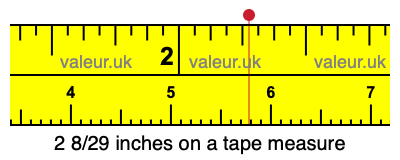 2 8/29 inches on a tape measure