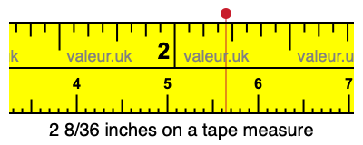 2 8/36 inches on a tape measure 2 8/36 inches on a tape measure