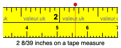 2 8/39 inches on a tape measure