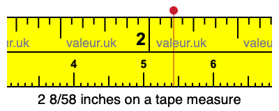 2 8/58 inches on a tape measure