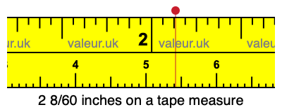 2 8/60 inches on a tape measure