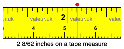 2 8/62 inches on a tape measure