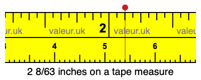 2 8/63 inches on a tape measure