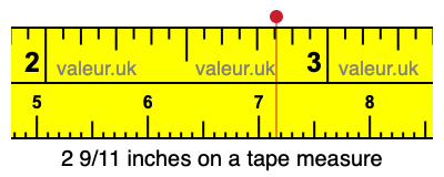 2 9/11 inches on a tape measure
