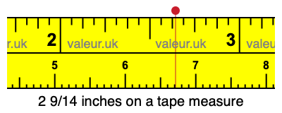 2 9/14 inches on a tape measure