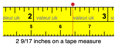 2 9/17 inches on a tape measure
