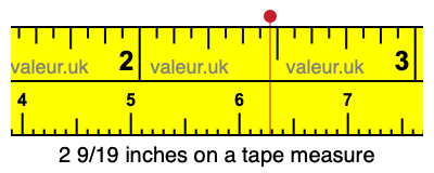 2 9/19 inches on a tape measure