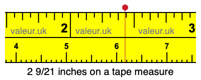 2 9/21 inches on a tape measure