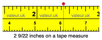 2 9/22 inches on a tape measure