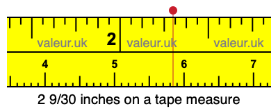 2 9/30 inches on a tape measure