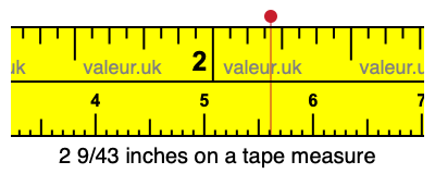 2 9/43 inches on a tape measure